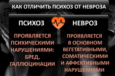 Лечение психоза в Городище