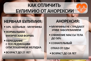 Лечение булимии в Городище