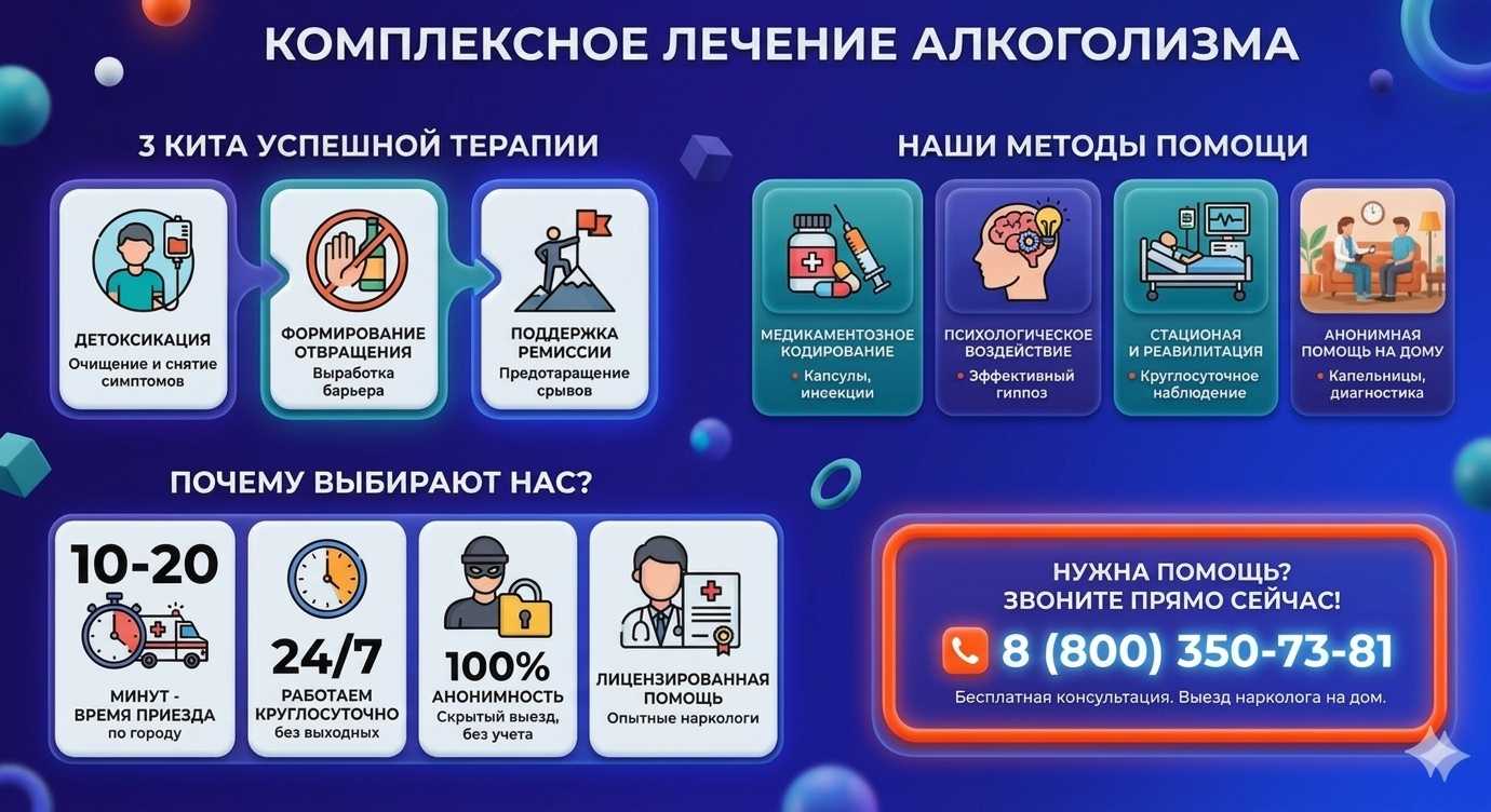 Инфографика о методах лечения алкоголизма в Городище: детоксикация, кодирование и анонимная помощь на дому от клиники Похмельная служба.